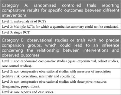 Guidelines for improvement of the procedural aspects of devices and surgical instruments in the operating theatre